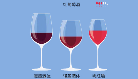 選擇合適的葡萄酒杯重要性