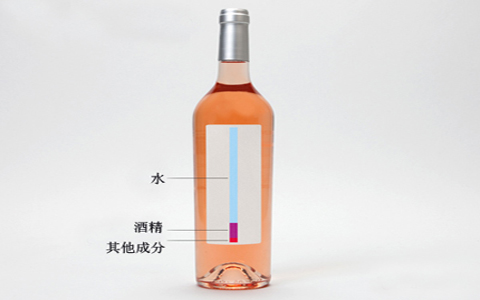 葡萄酒里的成分有哪些？