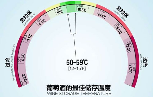 葡萄酒的存儲(chǔ)溫度